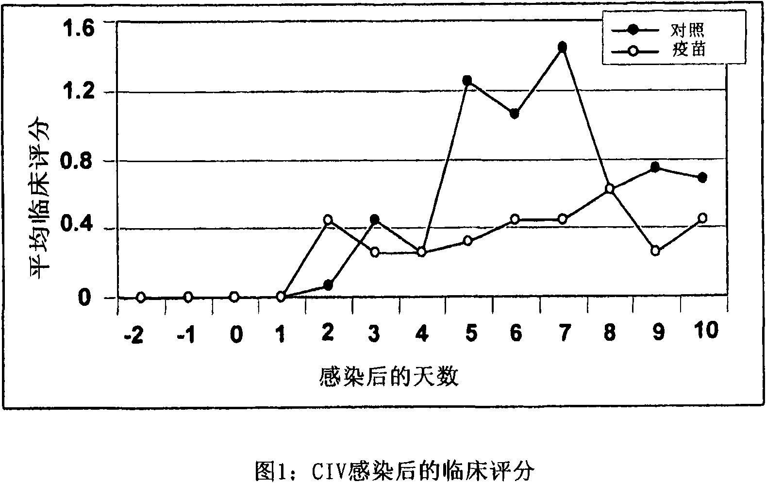 Method for replicating influenza virus in culture