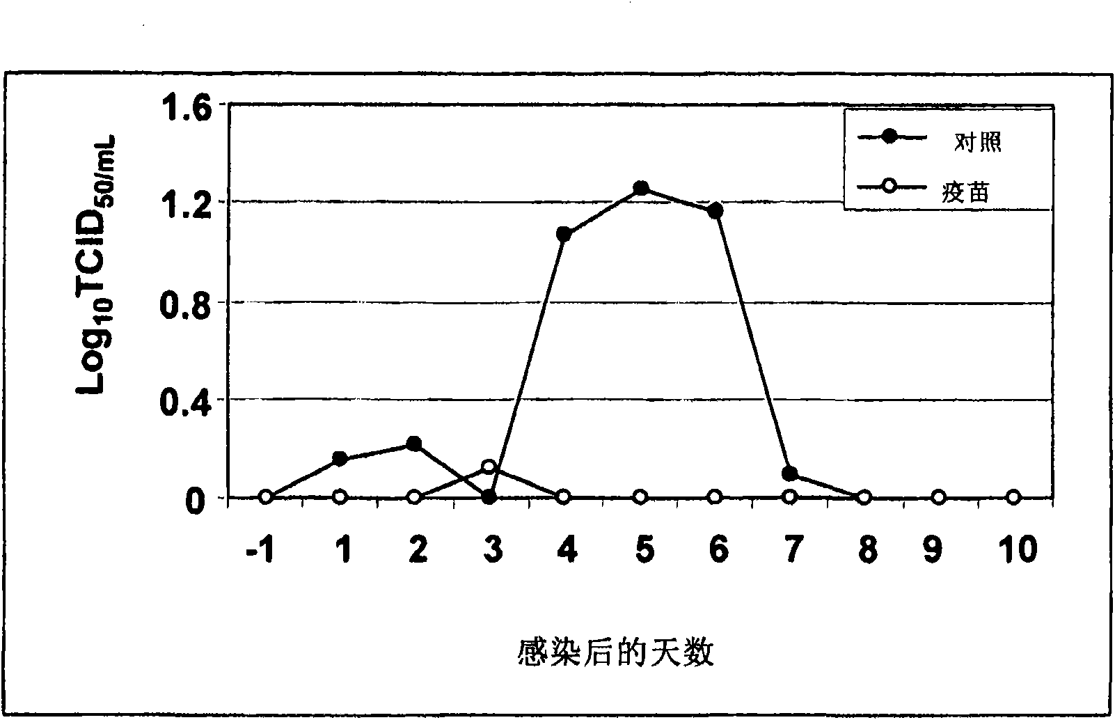 Method for replicating influenza virus in culture