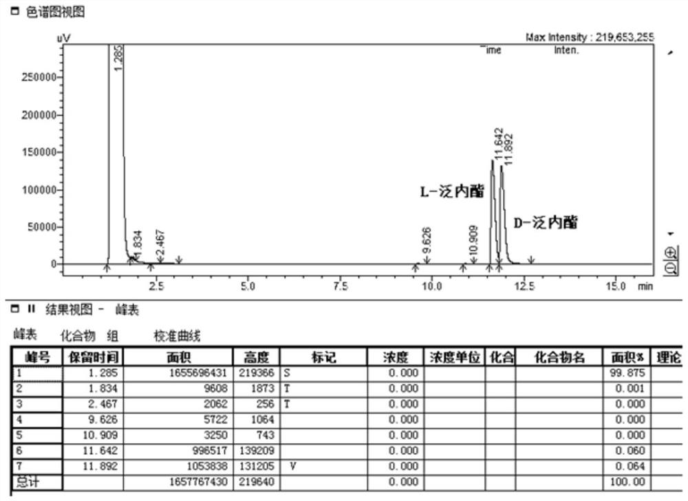 Aspergillus niger strain bfa010-7 with high production of L-lactone hydrolase and its application in the preparation of d-pantolactone