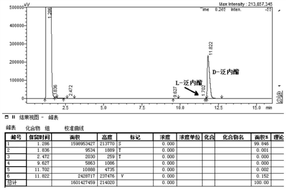 Aspergillus niger strain bfa010-7 with high production of L-lactone hydrolase and its application in the preparation of d-pantolactone