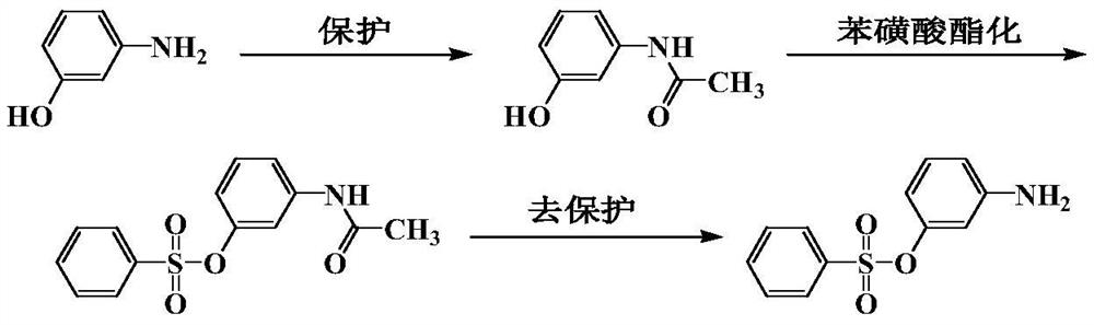 Pyridone-type azo disperse dyes containing sulfonate groups and synthesis method thereof