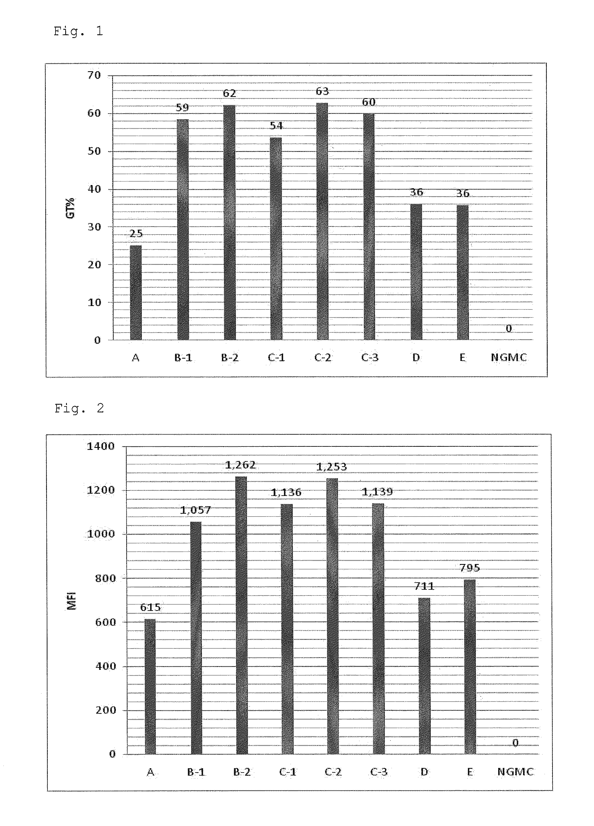 Method for producing virus vector