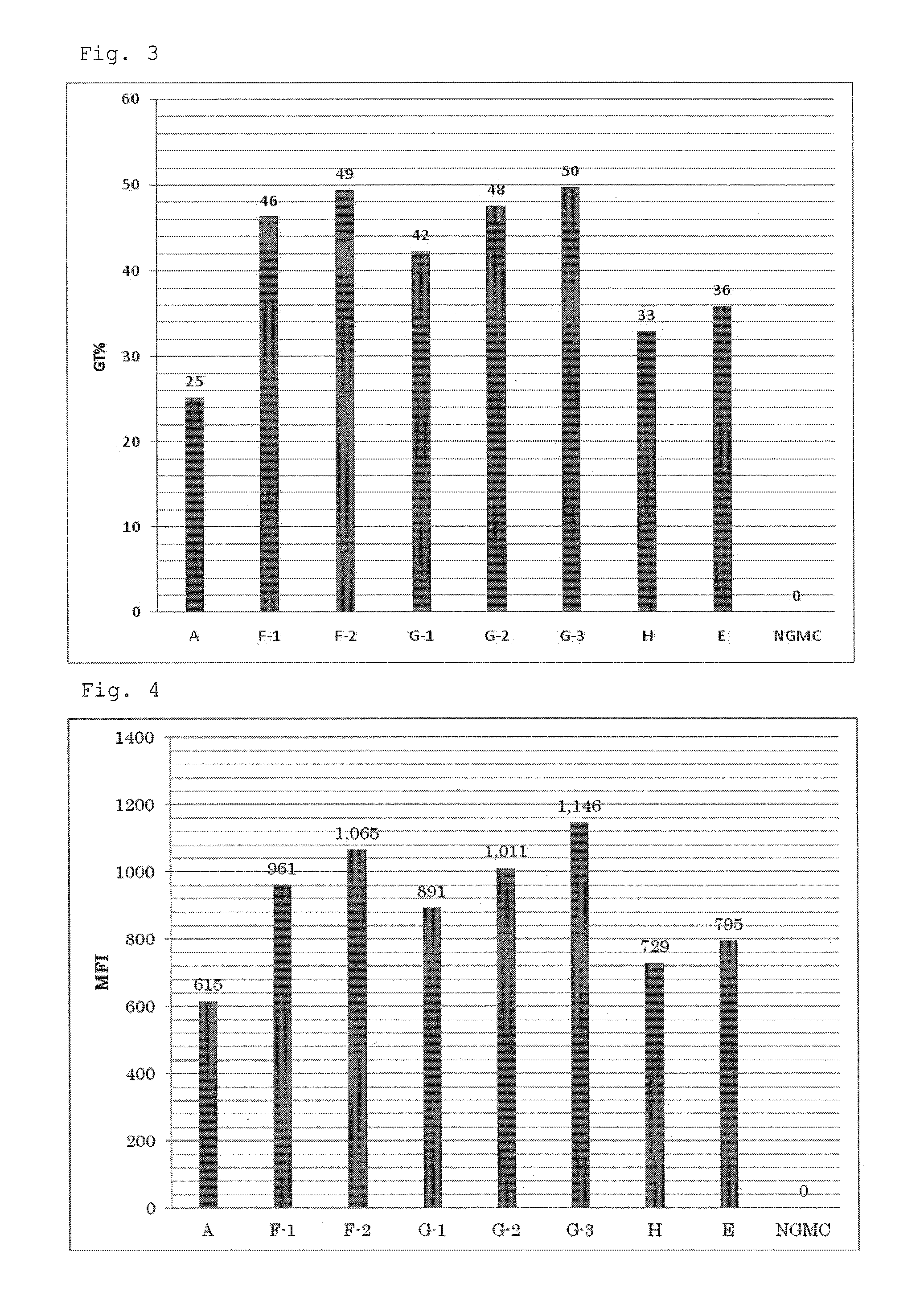 Method for producing virus vector