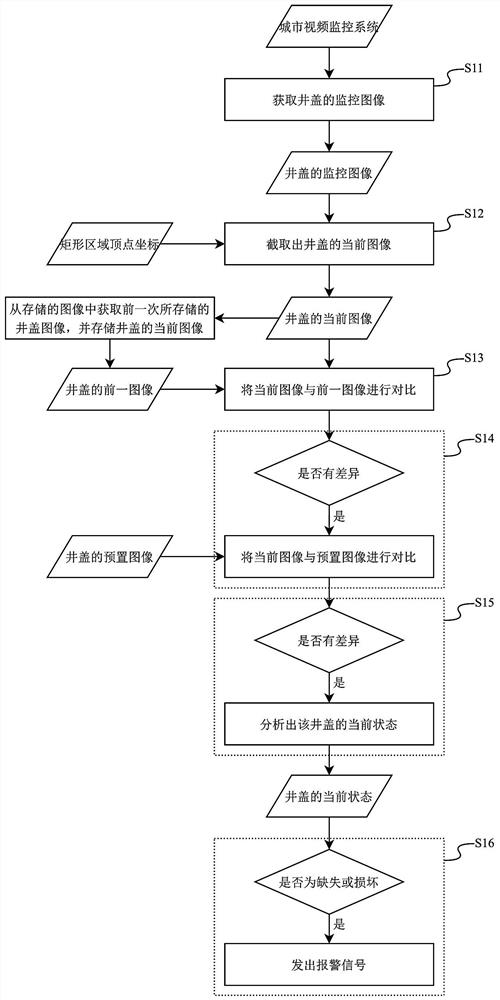 Well lid monitoring method and device, electronic equipment and storage medium