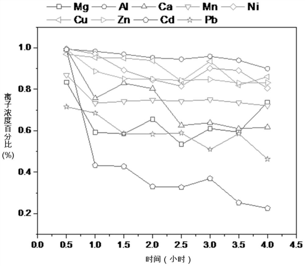 Method and device for recovering and purifying phosphorus from sludge incineration ash