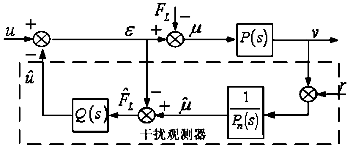 A speed pulsation suppression method for flux switching linear motor