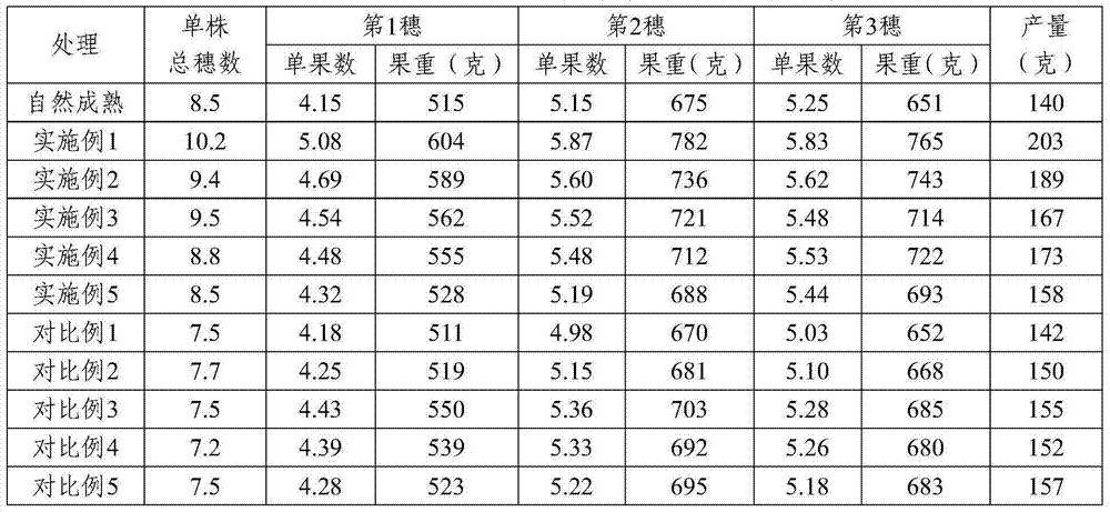 Plant-growth regulator and application thereof