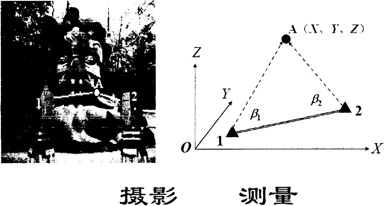 Distance measuring method for power line