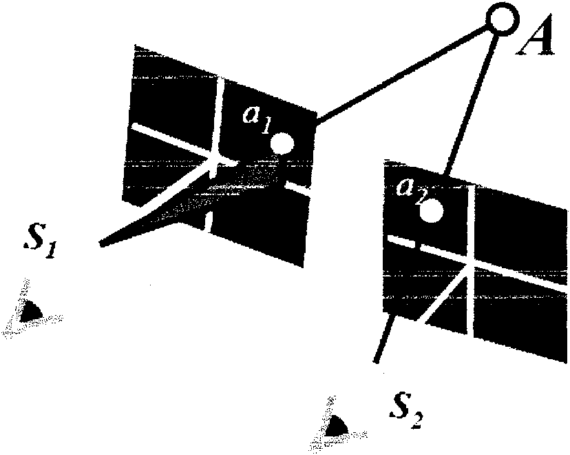 Distance measuring method for power line