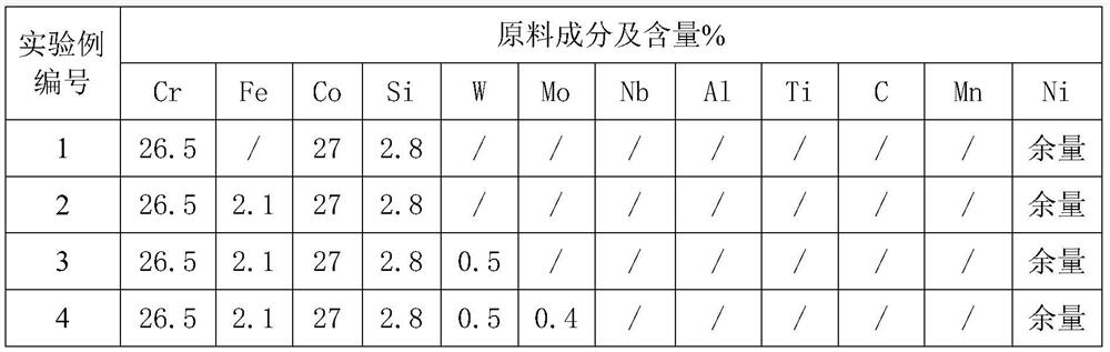 High-temperature-resistant and H2S-corrosion-resistant sintered metal filtering element and application