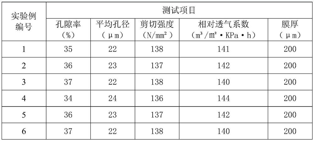 High-temperature-resistant and H2S-corrosion-resistant sintered metal filtering element and application