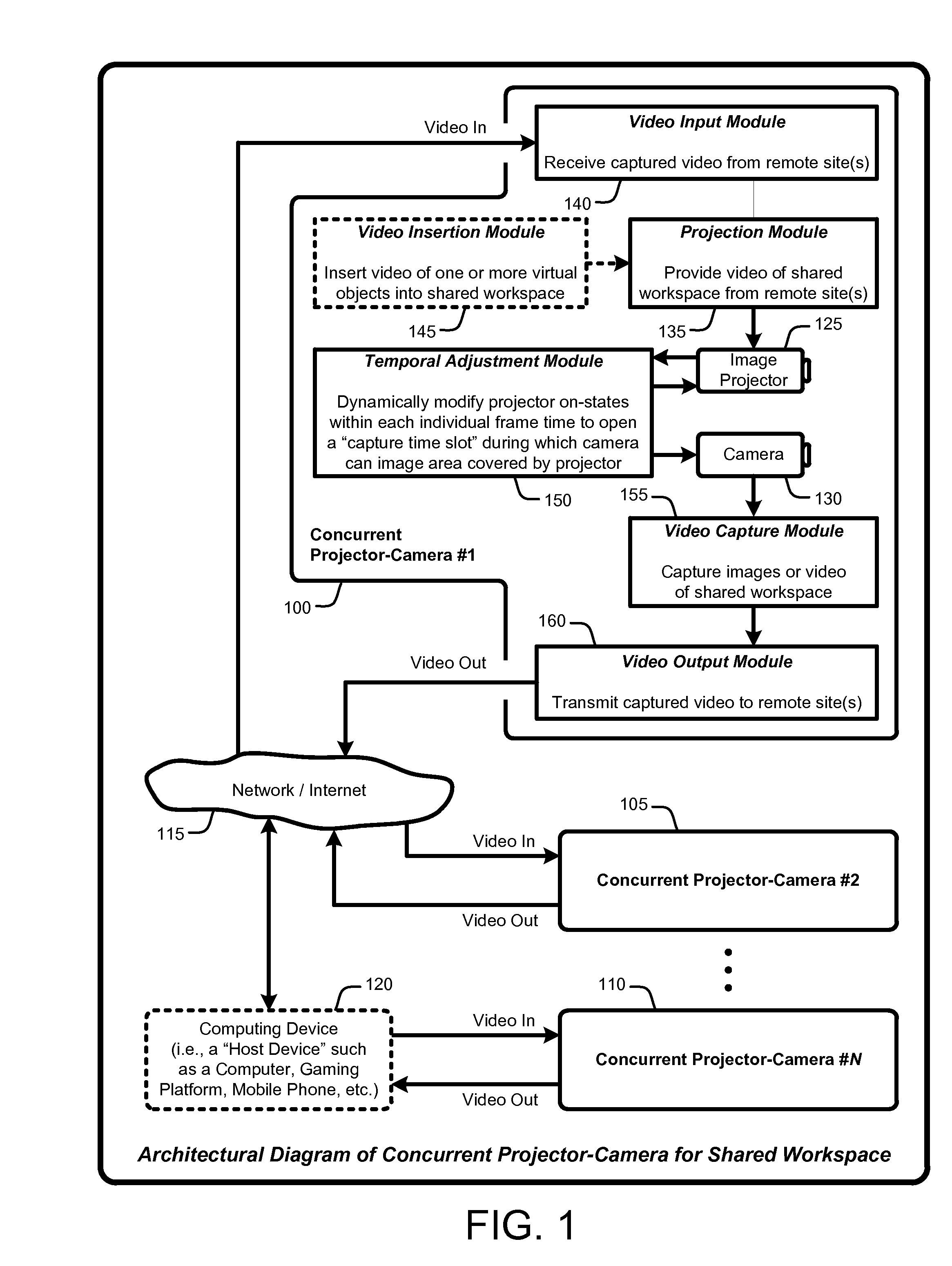 Combined lighting, projection, and image capture without video feedback