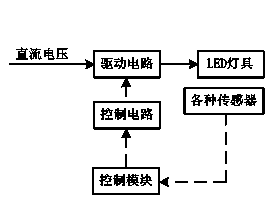 Centralized power supply comprehensive intelligent control system for supplying power for indoor lighting system