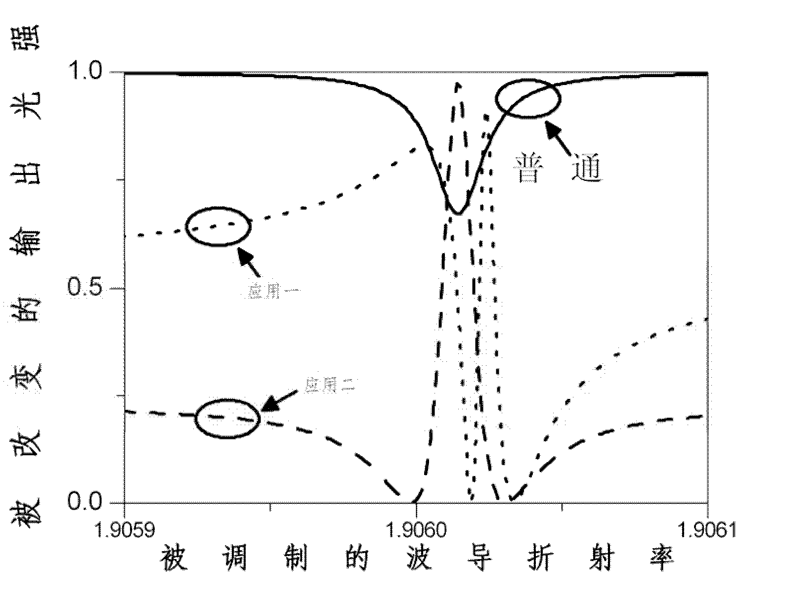 Optical waveguide modulator