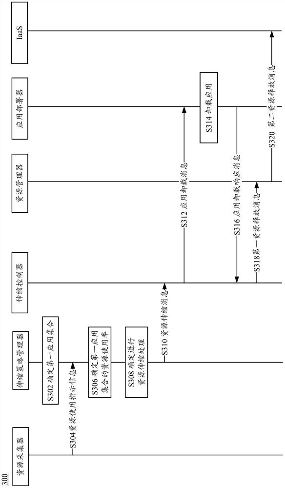 Method and device for resource management