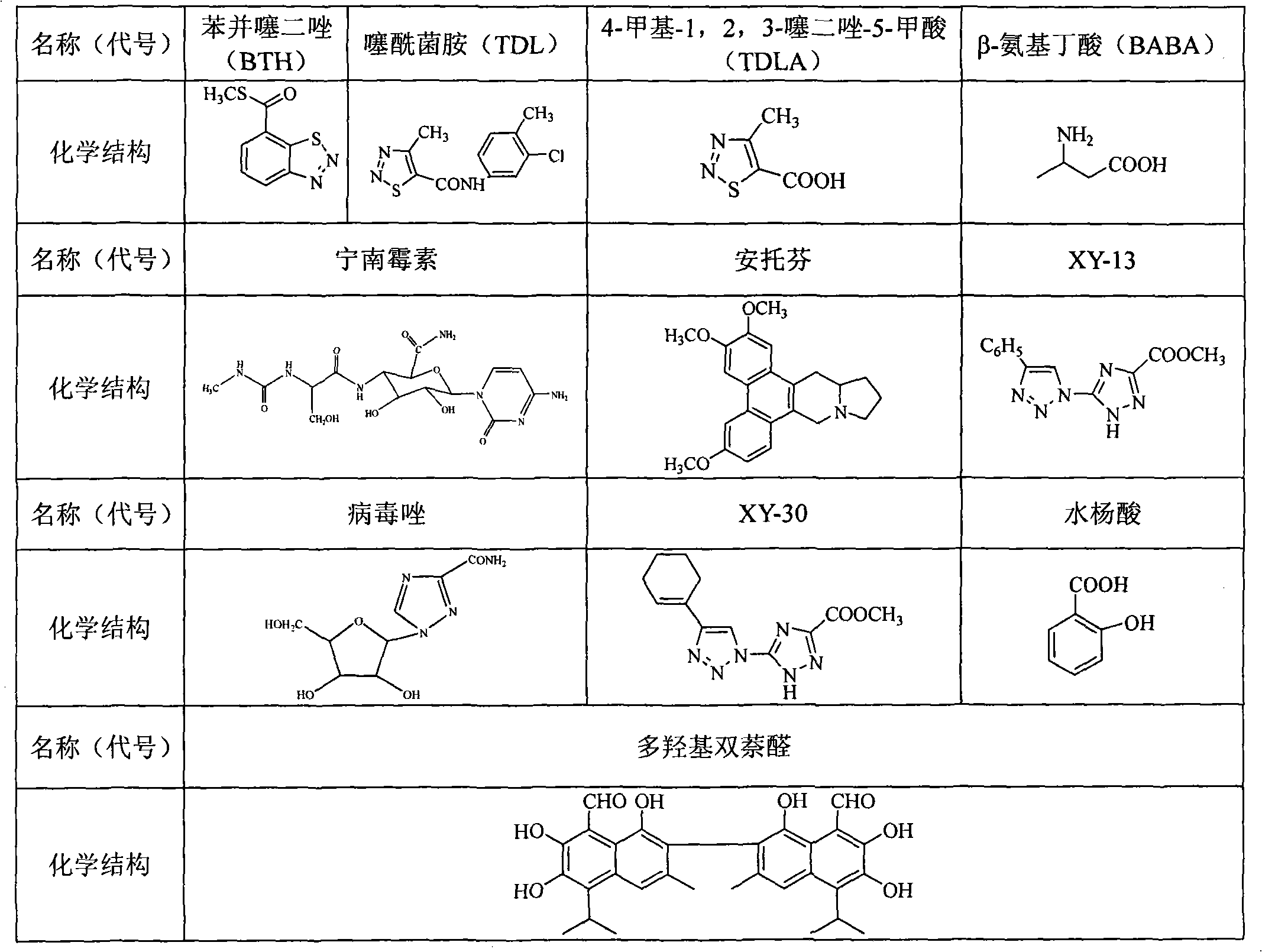 Ferulic acid and ferulic acid derivative anti-phytoviral agents