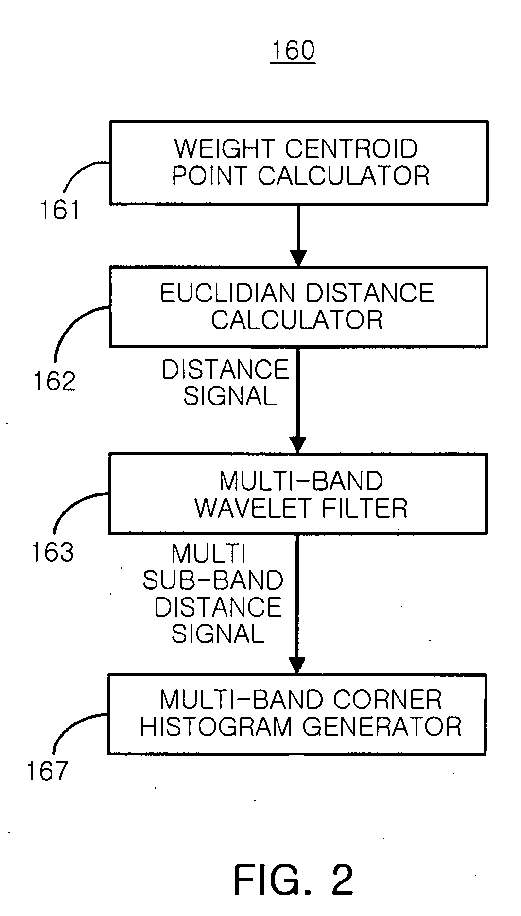 System and method for analyzing of human motion based on silhouettes of real time video stream