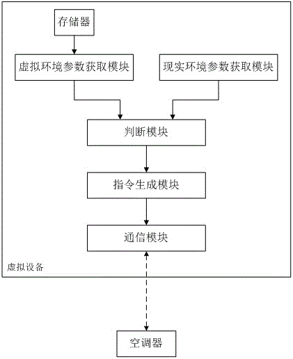 Air conditioner system control method and air conditioner system