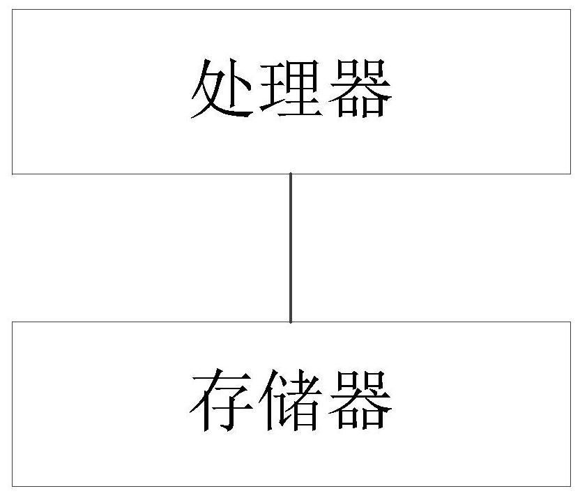 Intelligent equipment network distribution method and device, and storage medium