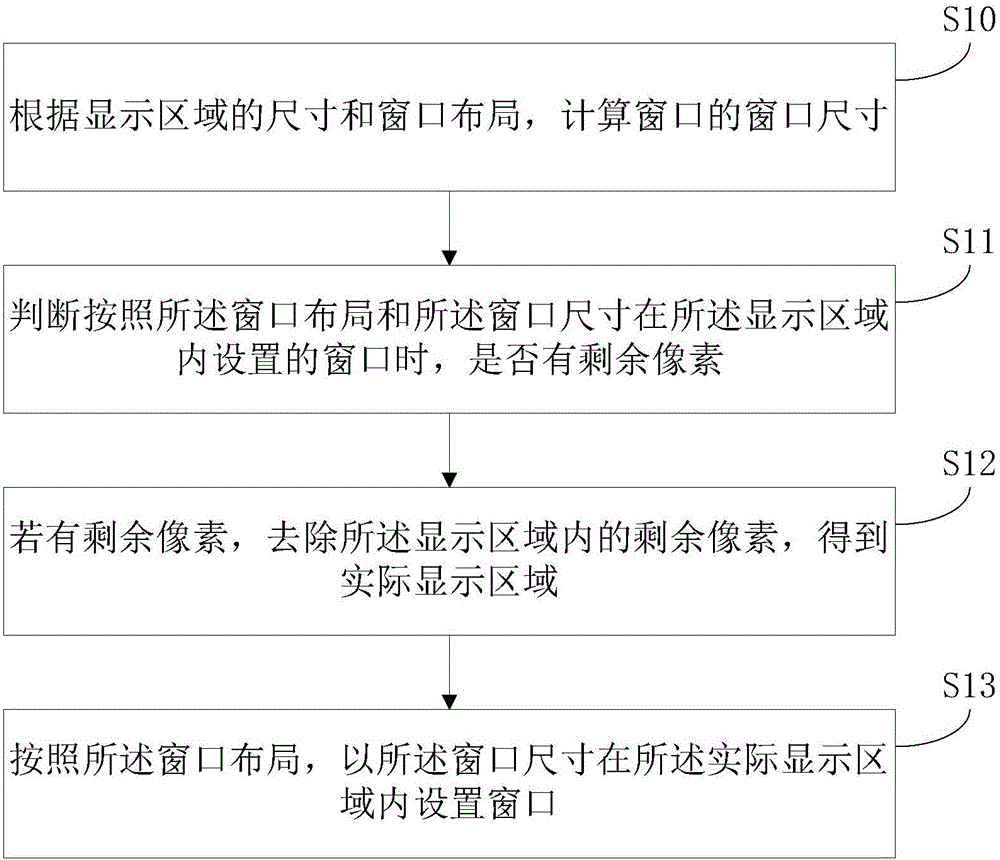 Window setting method and device