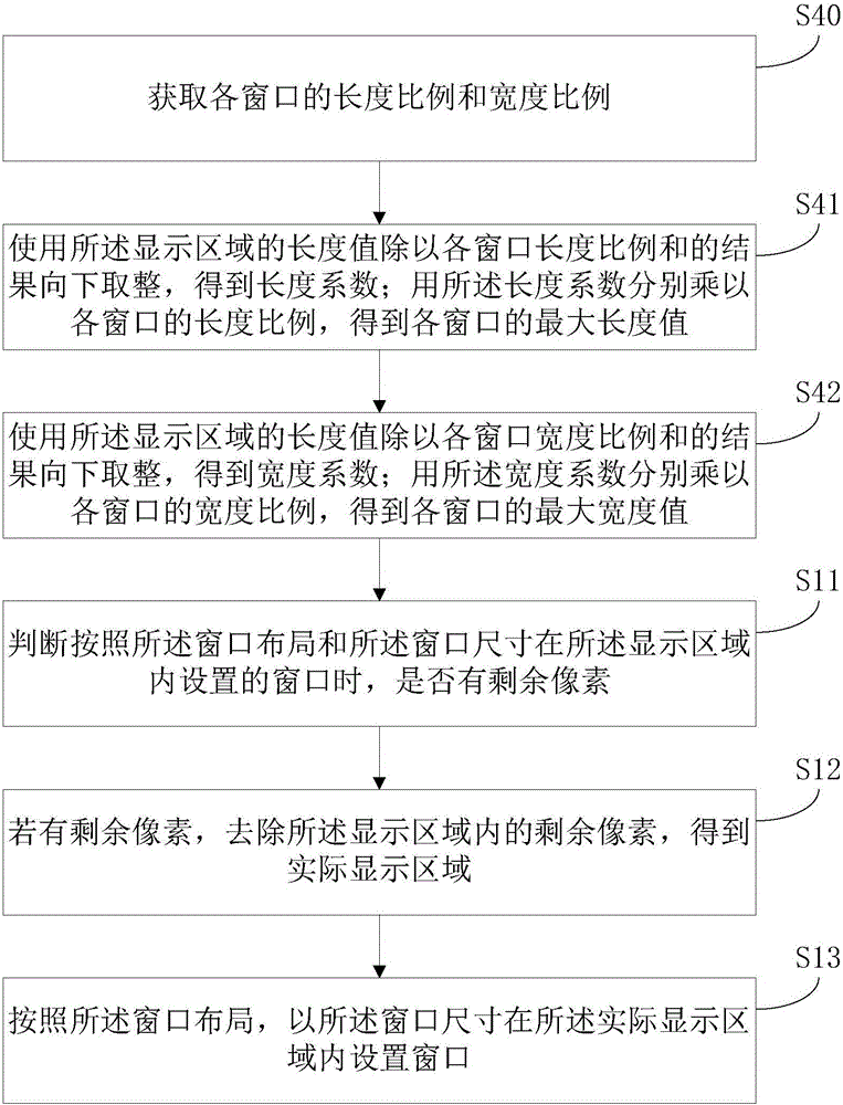 Window setting method and device