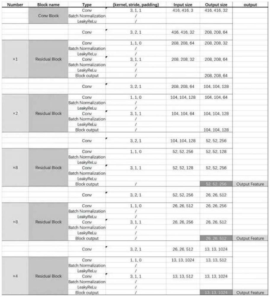 Early gastric cancer endoscope real-time auxiliary detection system based on target detection algorithm