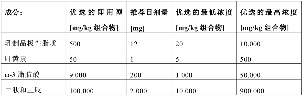 Composition for prevention or treatment of neurodegenerative diseases