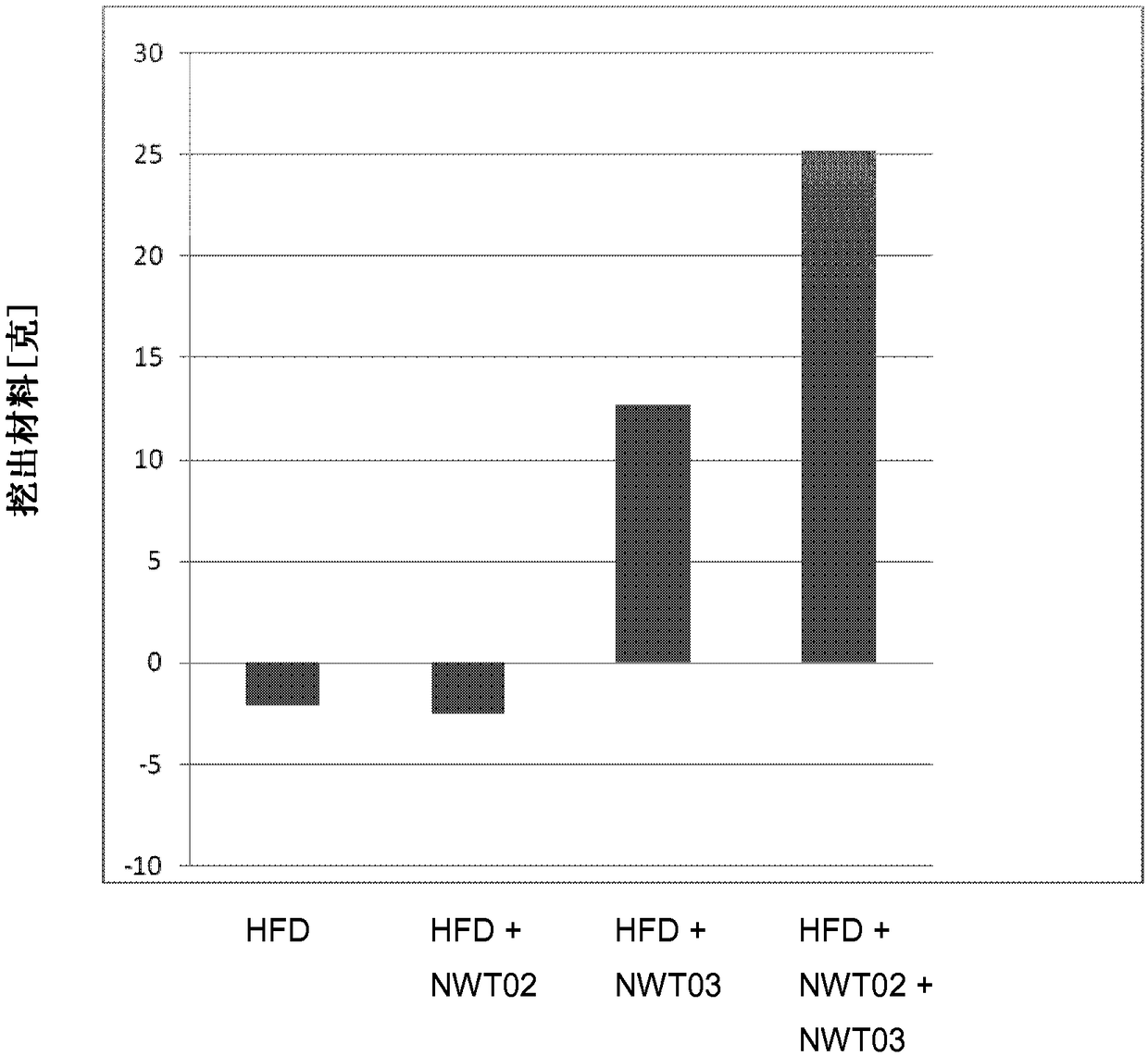 Composition for prevention or treatment of neurodegenerative diseases