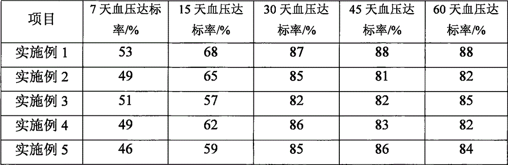 Blood pressure lowering rice wine and preparation method thereof