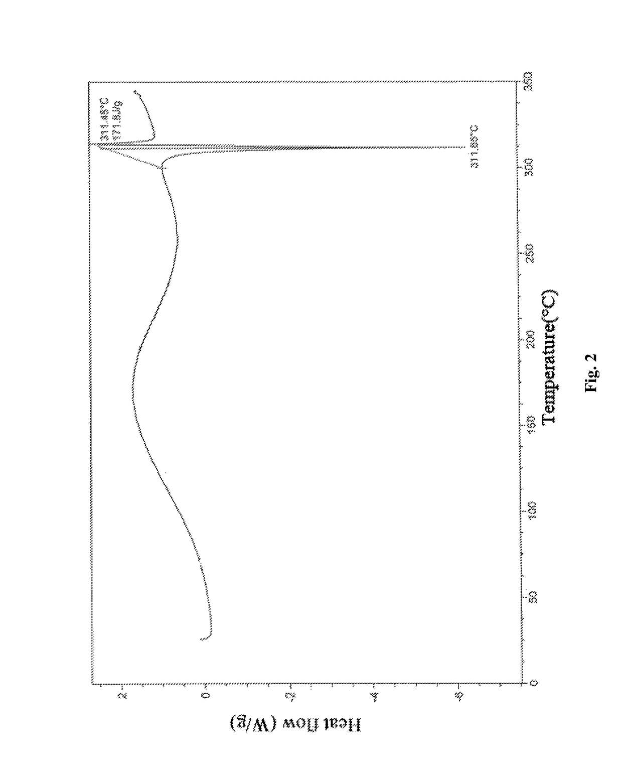 Multi-kinase inhibitor compound, and crystal form and use thereof