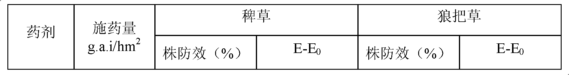 Weeding composition, and preparation method and application thereof