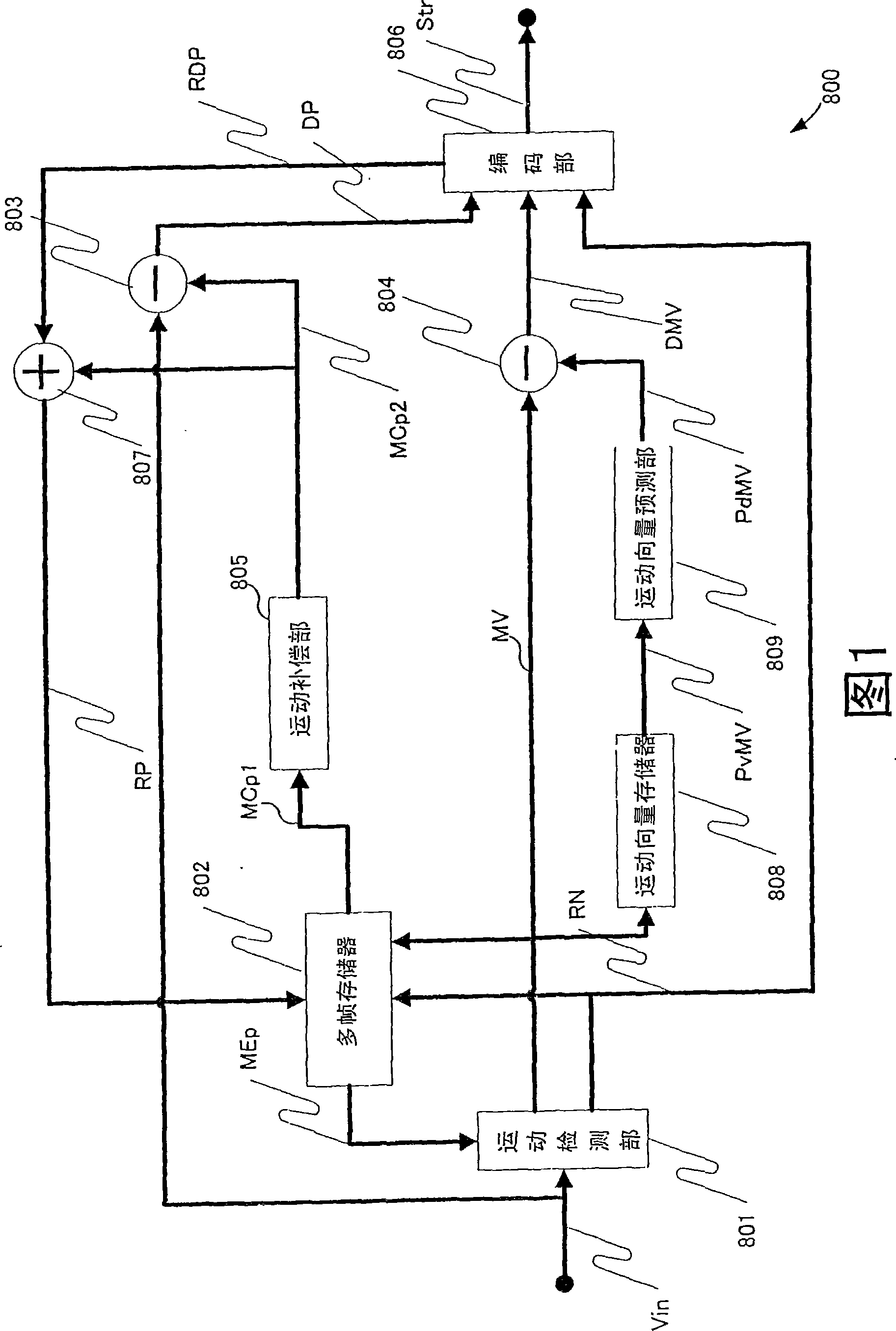 Motion estimation device, motion estimation method, motion estimation integrated circuit, and picture coding device