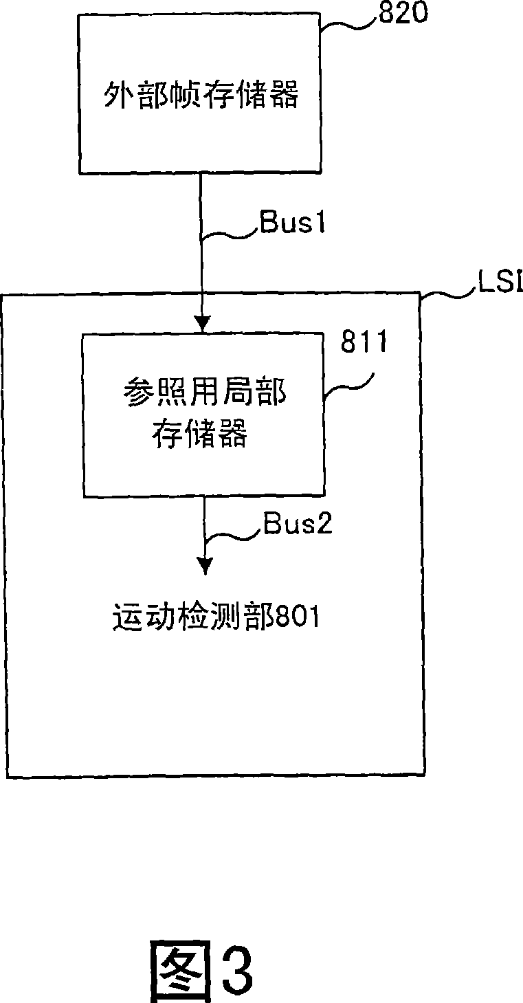 Motion estimation device, motion estimation method, motion estimation integrated circuit, and picture coding device