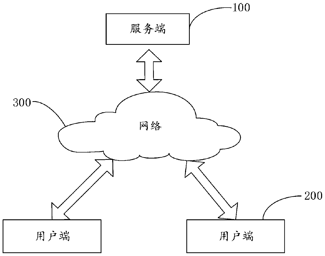 Task management method and device, electronic equipment and storage medium