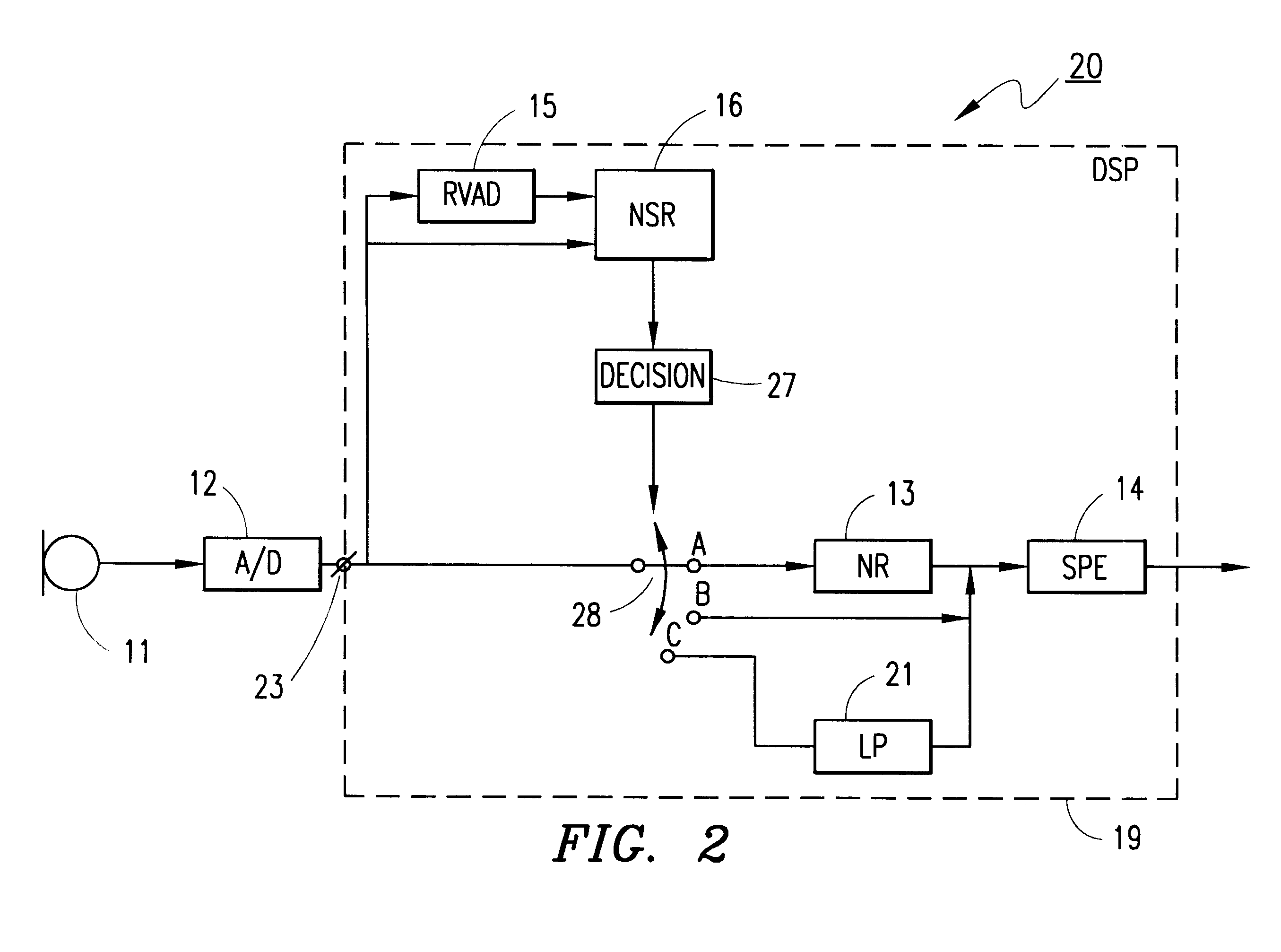 Noise reduction method and apparatus