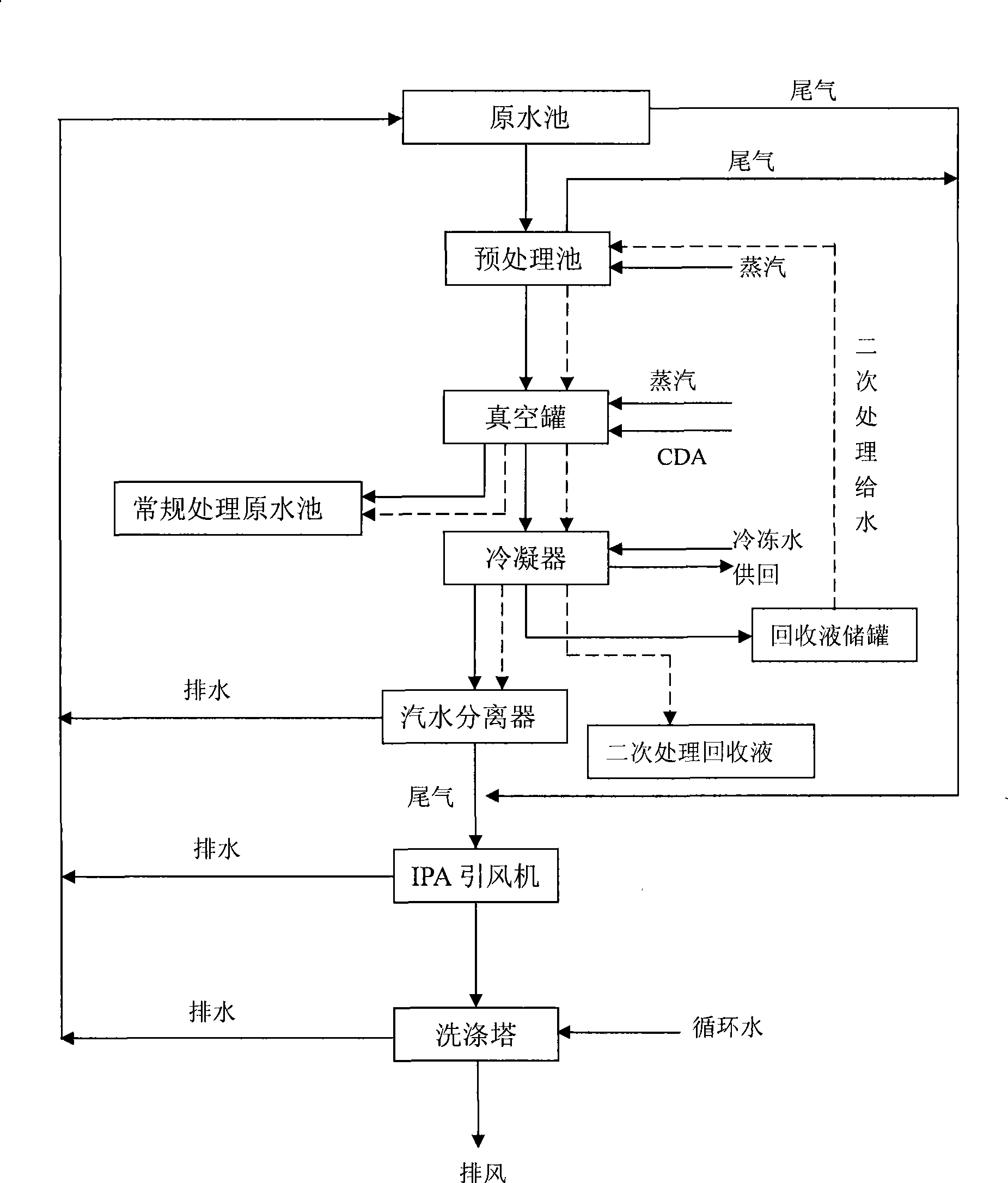 Processing method of crystalline silicon texture etch wastewater and system for the same