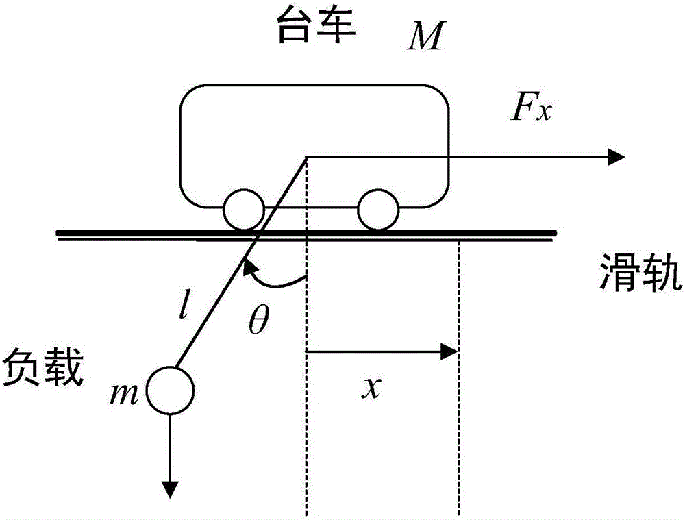 Cuckoo-behavior-RNA-GA-based bridge crane neural network modeling method