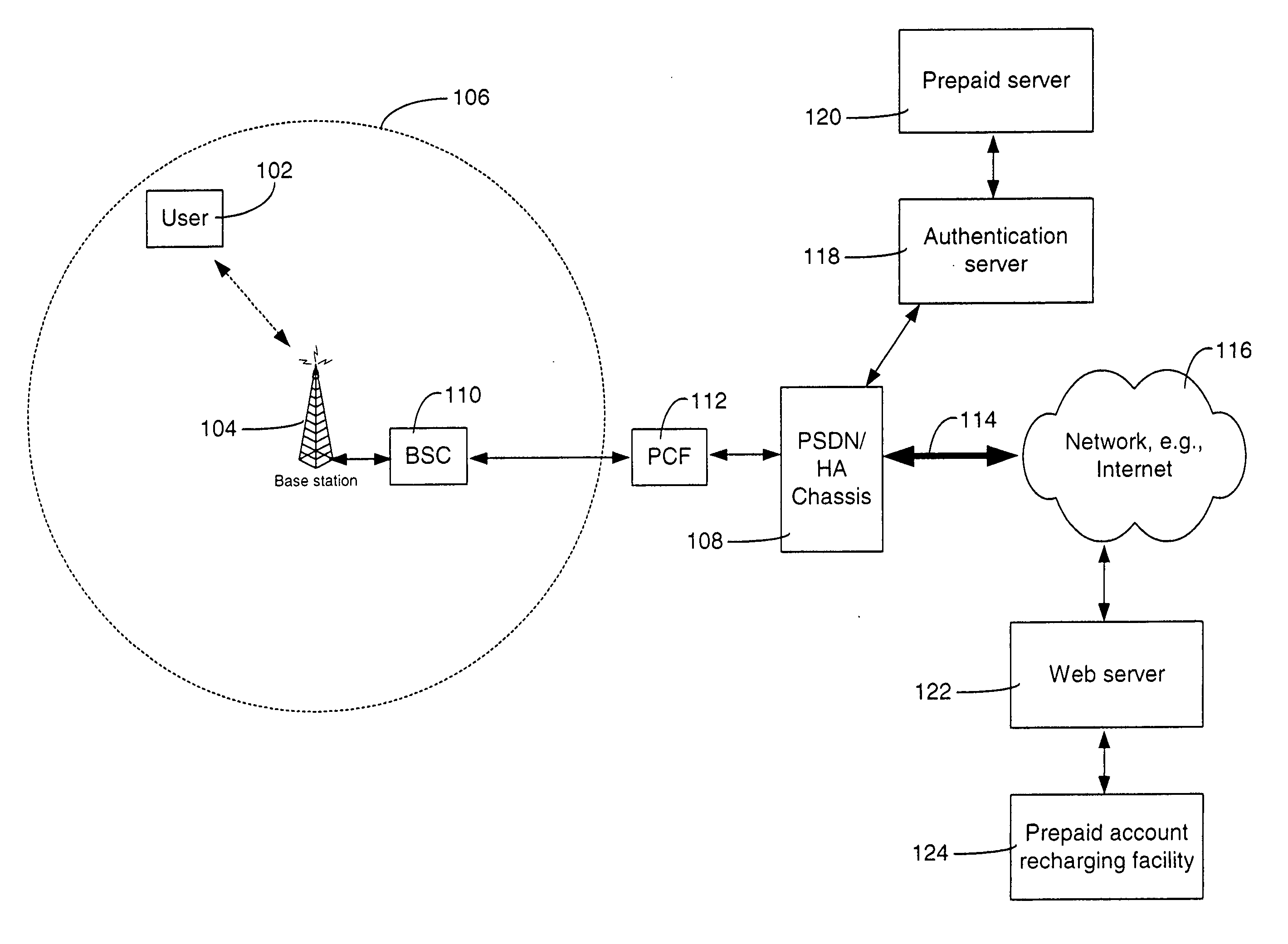 Method and system for traffic redirection for prepaid subscriber sessions in a wireless network