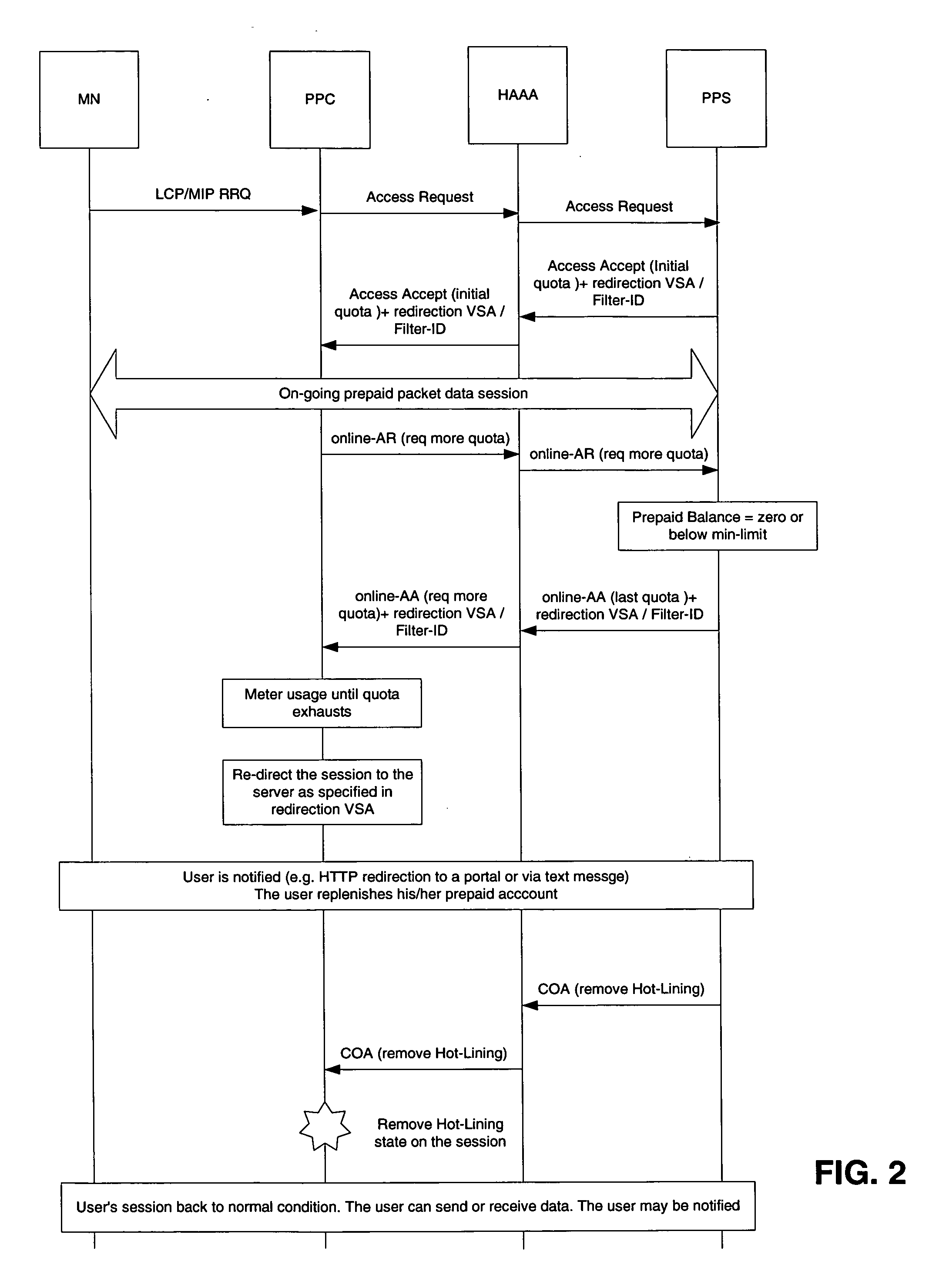 Method and system for traffic redirection for prepaid subscriber sessions in a wireless network