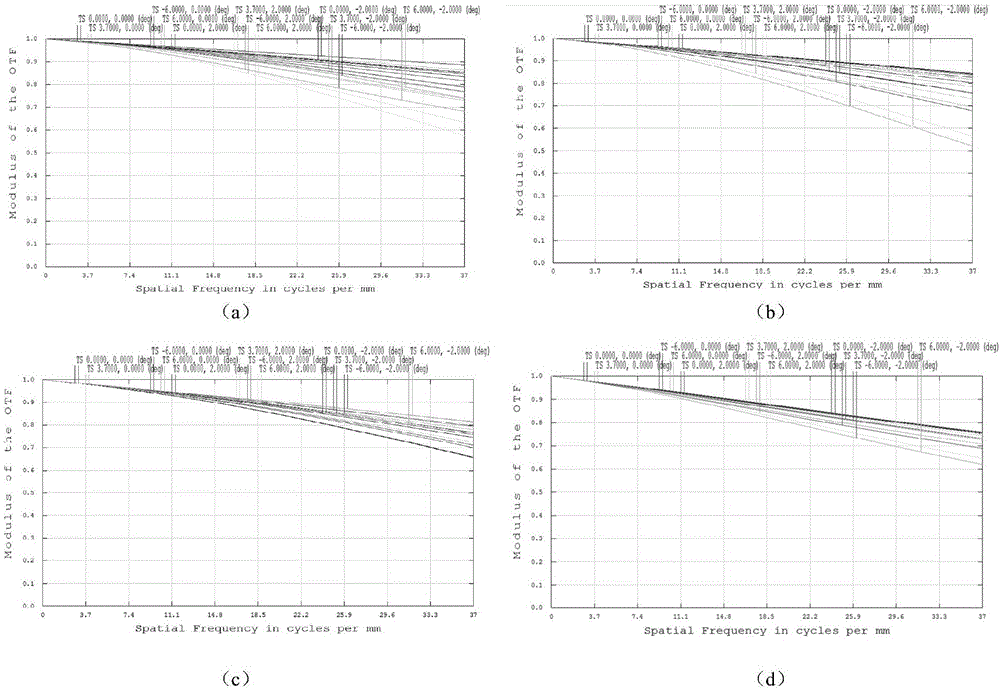 Multi-slit polarization imaging spectrometer based on Amici prism splitting