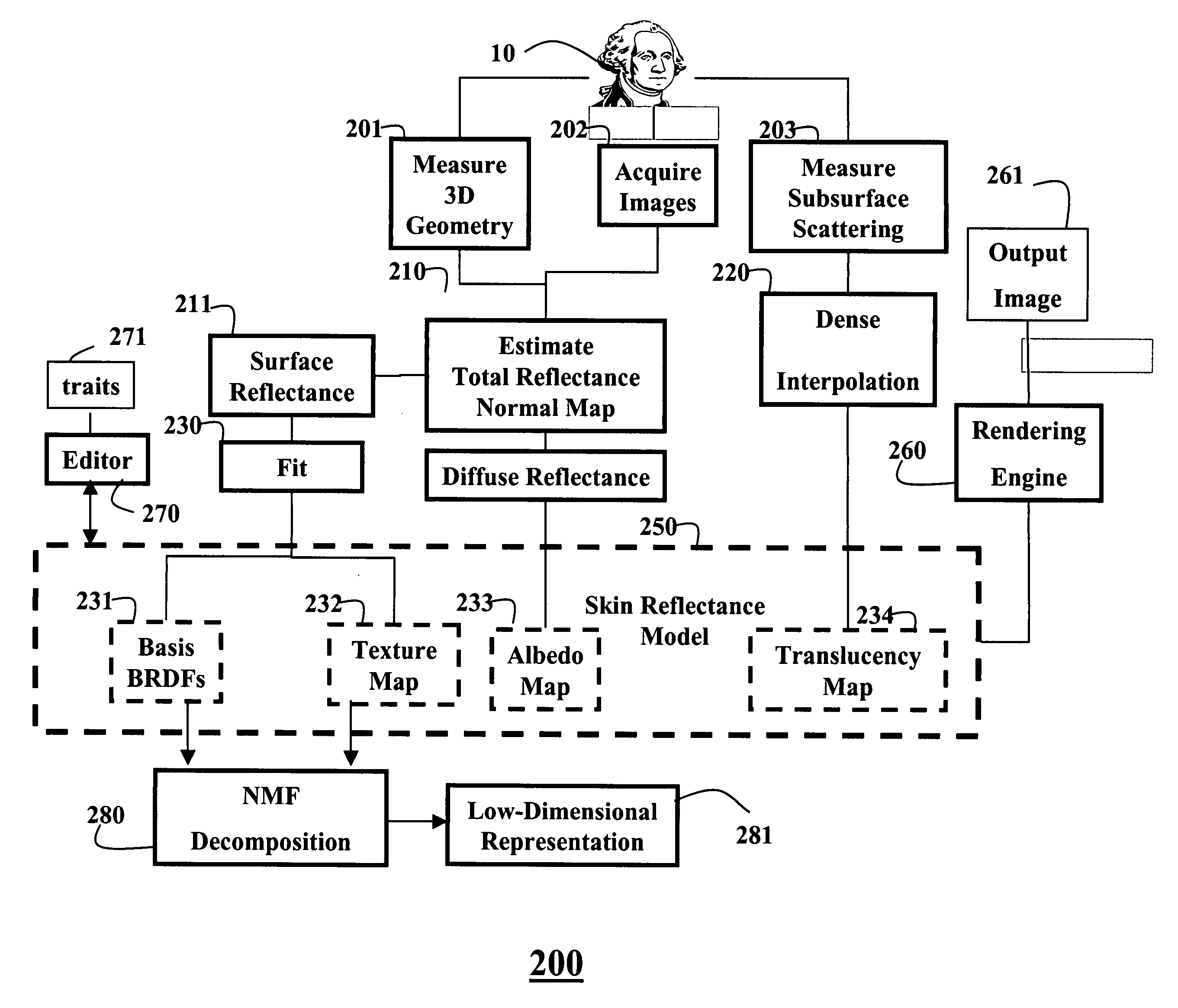 Skin reflectance model for representing and rendering faces