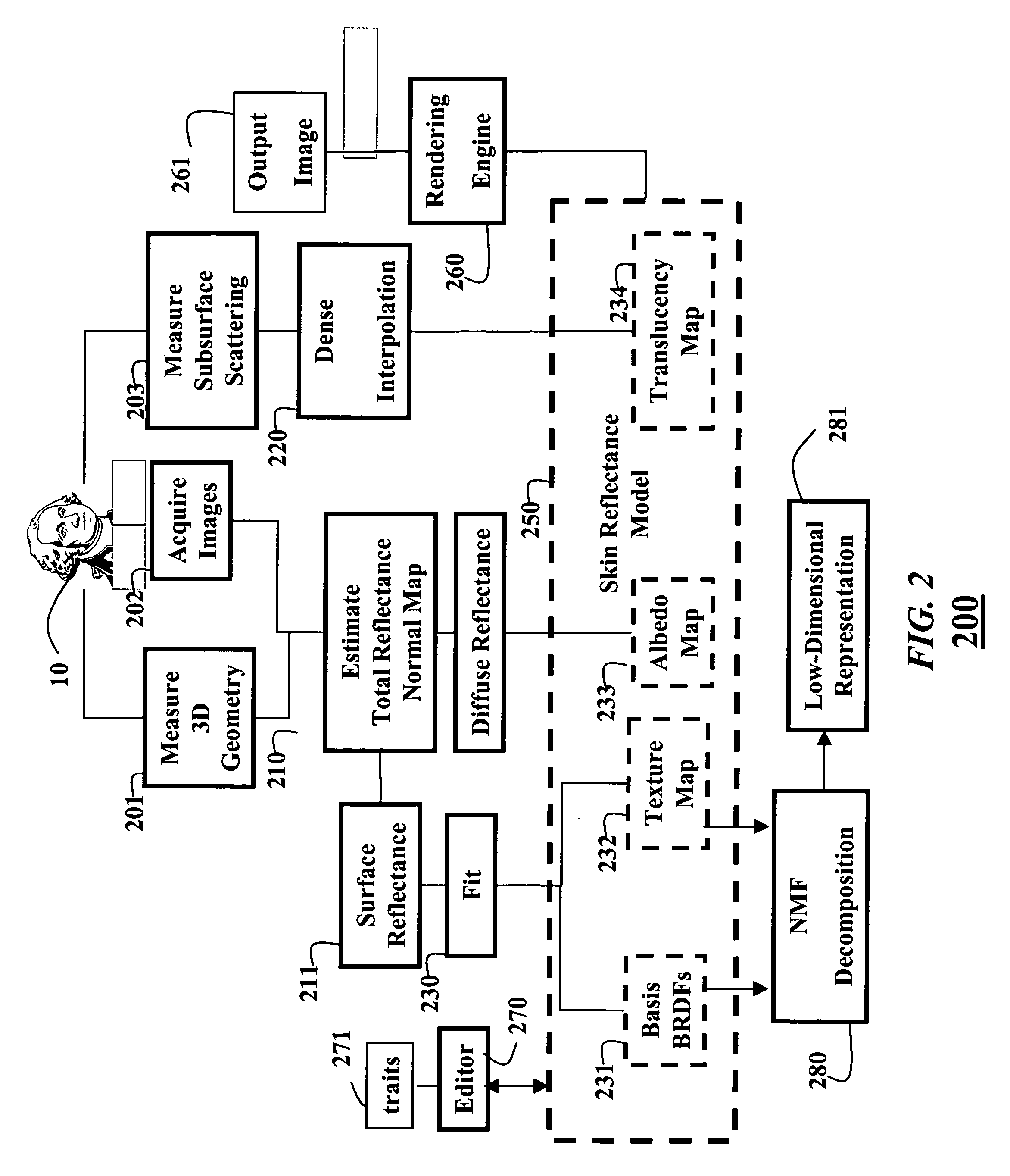 Skin reflectance model for representing and rendering faces