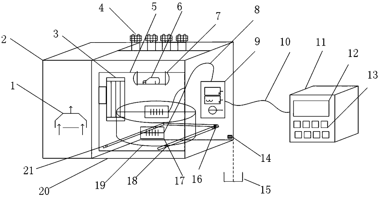 Temperature-controlled microculture instrument and using method thereof