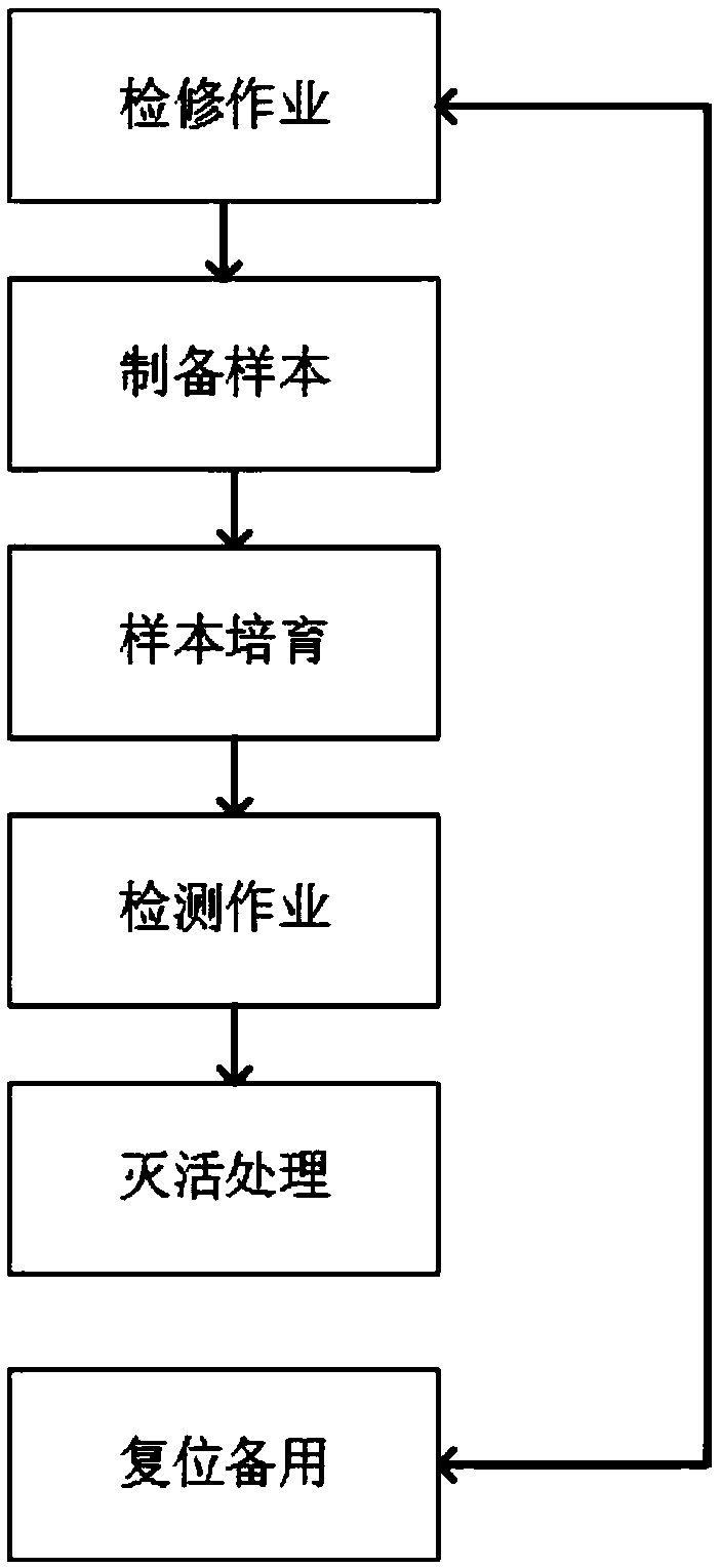 Temperature-controlled microculture instrument and using method thereof