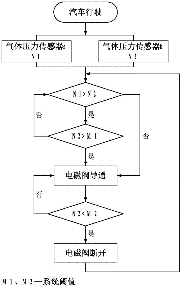 A vehicle vibration energy recovery system and control method