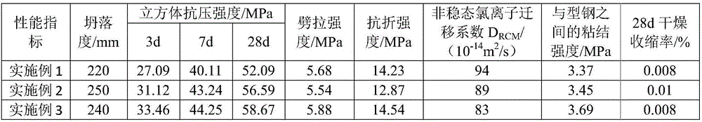 High-performance fiber concrete with a C50 strength grade and preparation method of high-performance fiber concrete