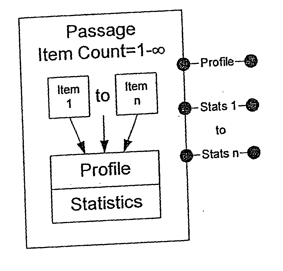 Automated assessment development and associated methods