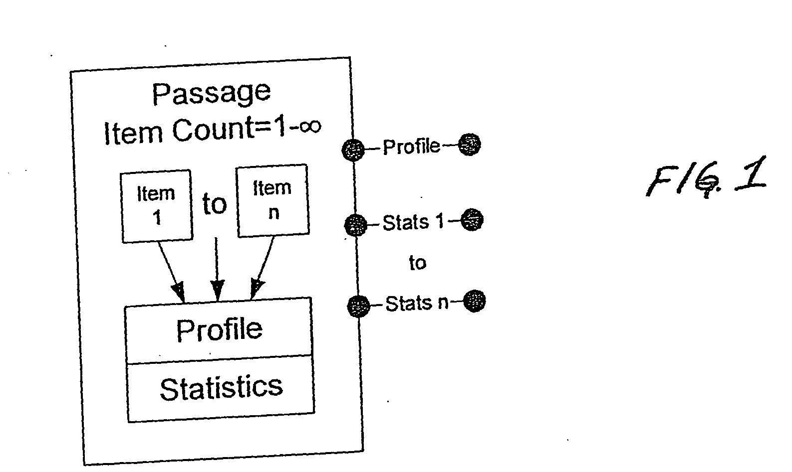 Automated assessment development and associated methods