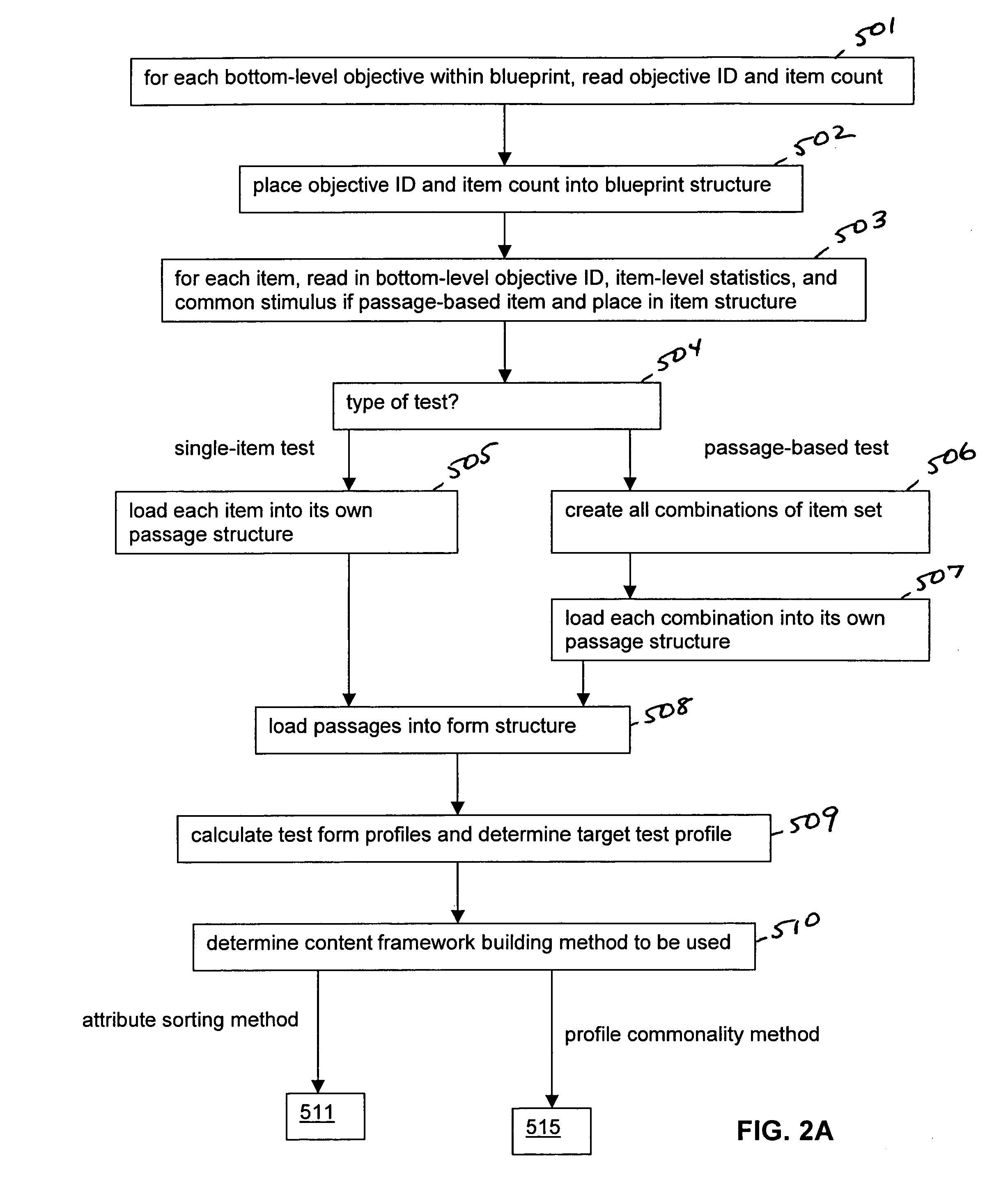 Automated assessment development and associated methods