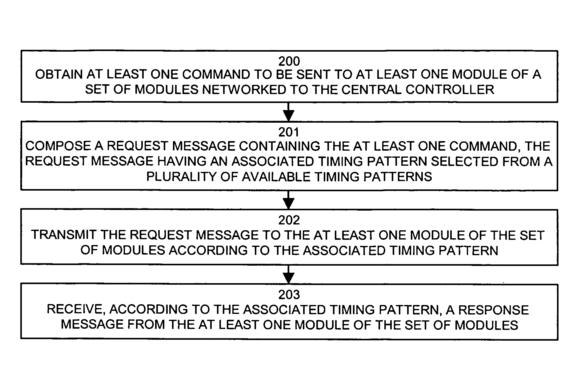 Methods and apparatus for performing data acquisition and control